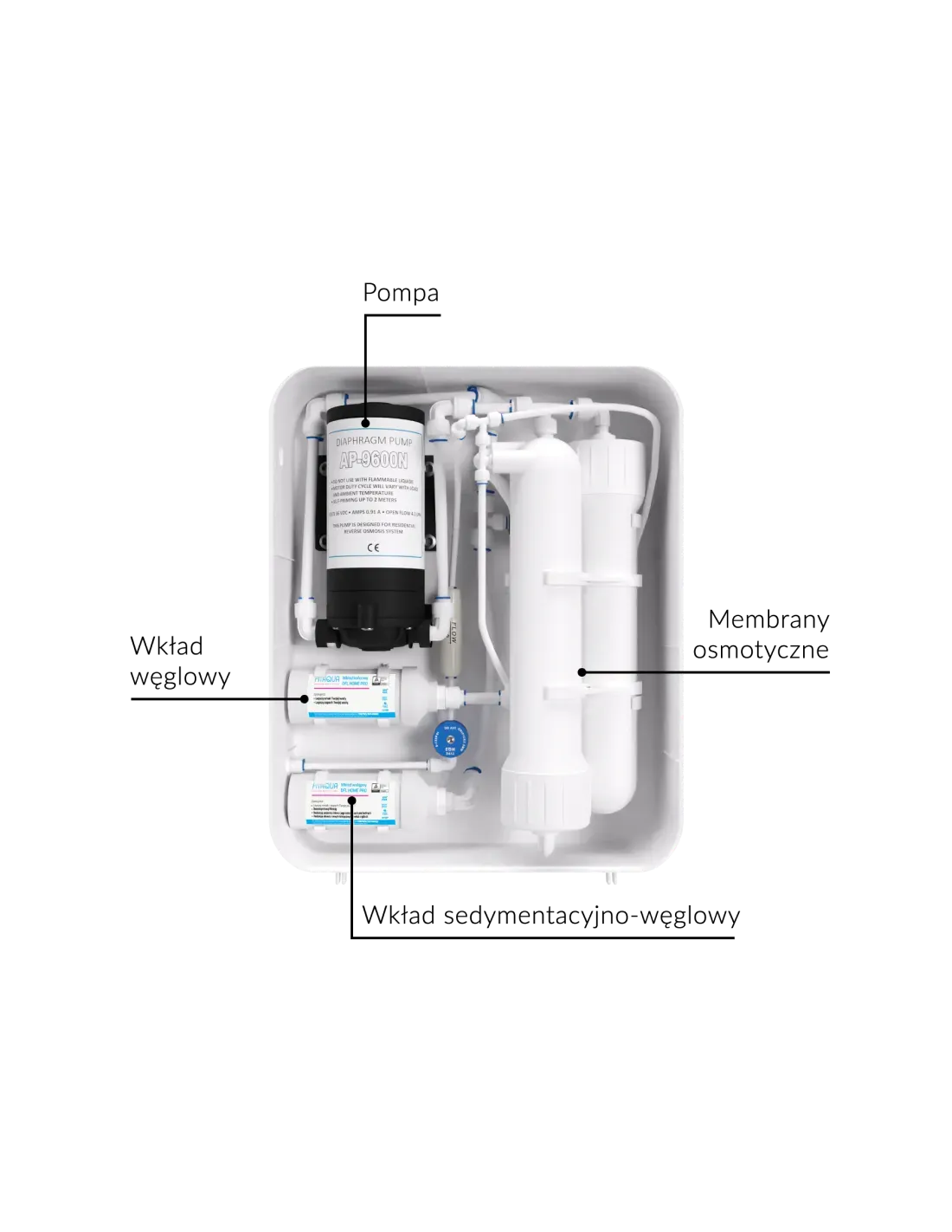 Filtr DFL Home Pro – widok 2